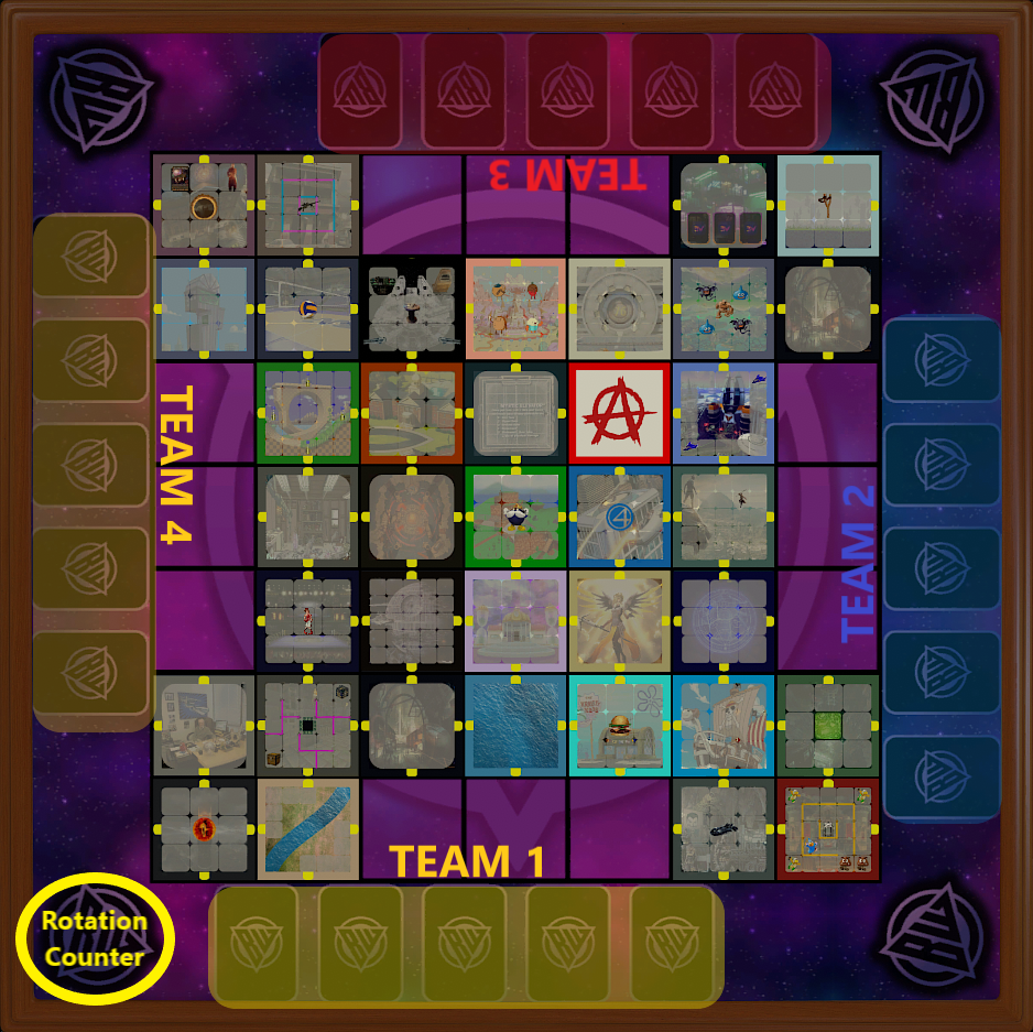 Seating, team order, and the Rotation Counter