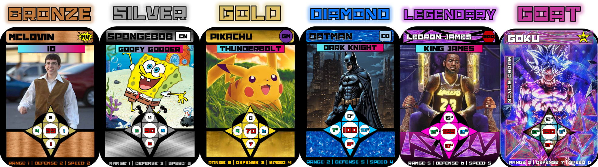 The six card rarities, least to most powerful