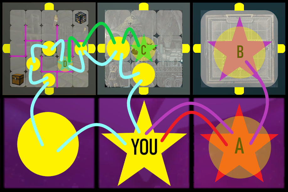 The routes